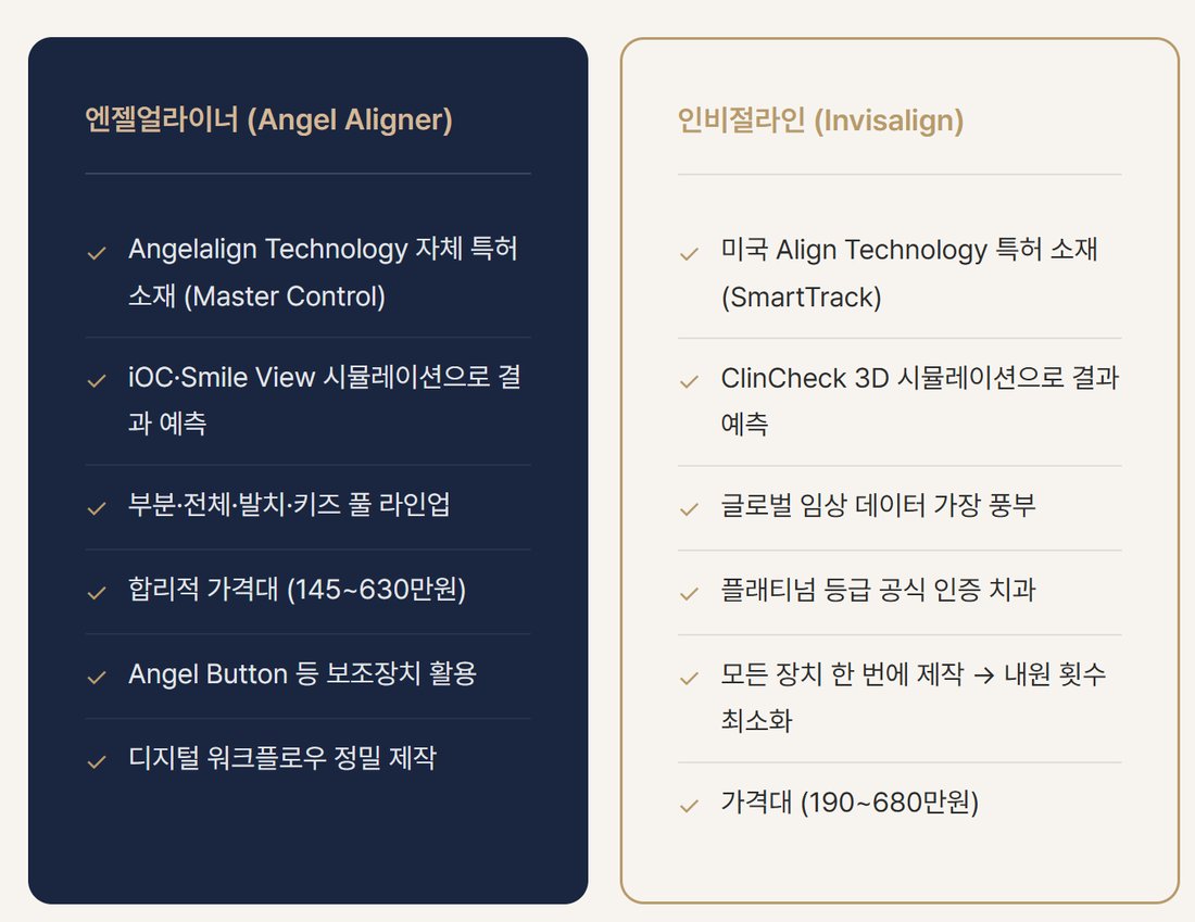 인비절라인과 엔젤얼라이너 비교표